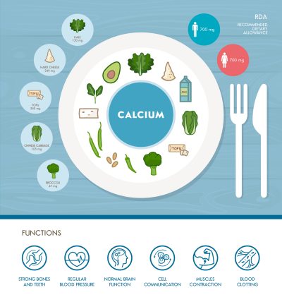 Informationen über Calcium in der Ernährung